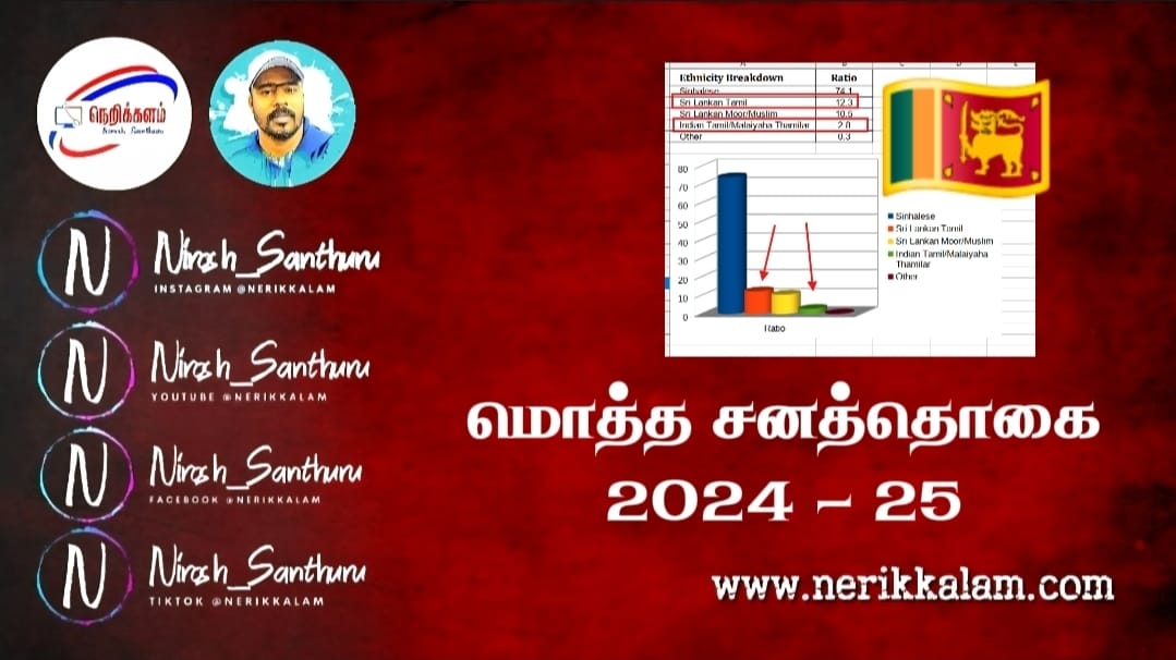 இலங்கையின் 15வது மக்கள் மற்றும் வீட்டு கணக்கெடுப்பு முடிவுகள்