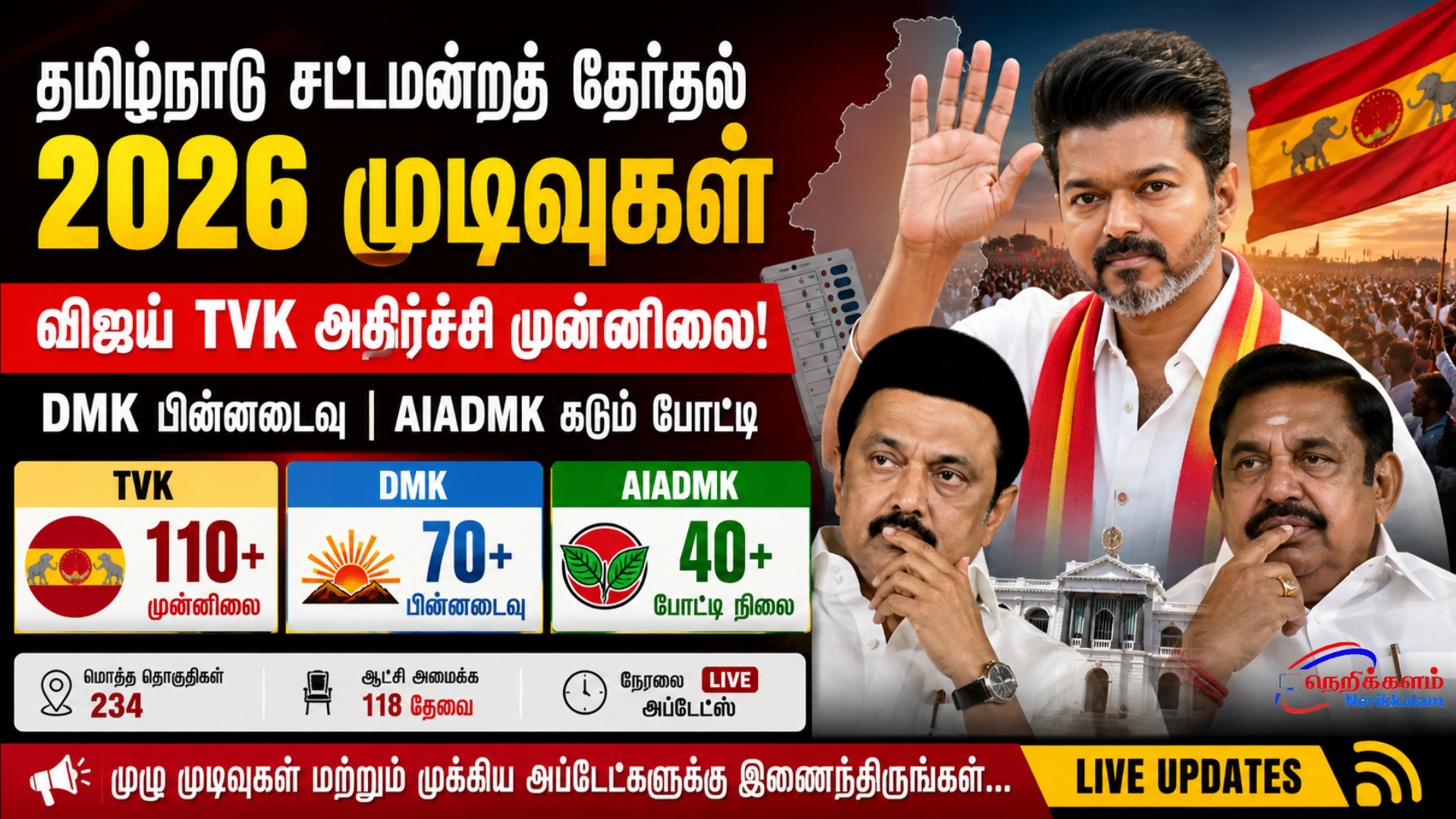 தமிழ்நாடு சட்டமன்றத் தேர்தல் 2026 முடிவுகள் – அரசியல் சமநிலையில் பெரிய மாற்றம்